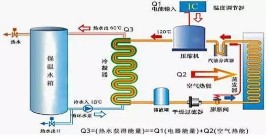 空氣能熱水器到底能省多少電？多少錢？