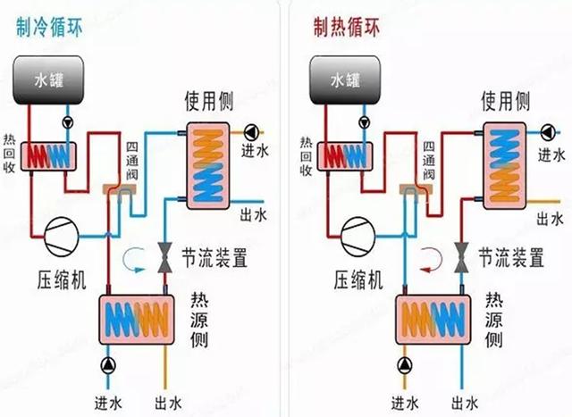 地源、水源、空氣源熱泵，怎么選？